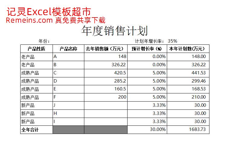 年度销售计划表.xlsx