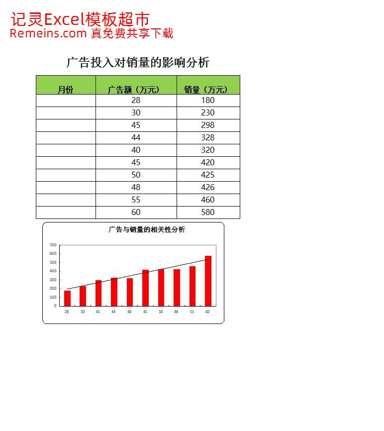 广告投入对销量的影响分析.xlsx