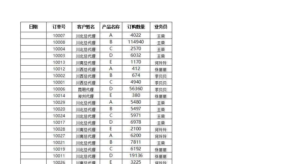按产品和销售员统计订单.xlsx