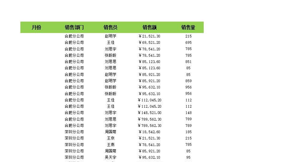 按升序查看各部门销售额.xlsx