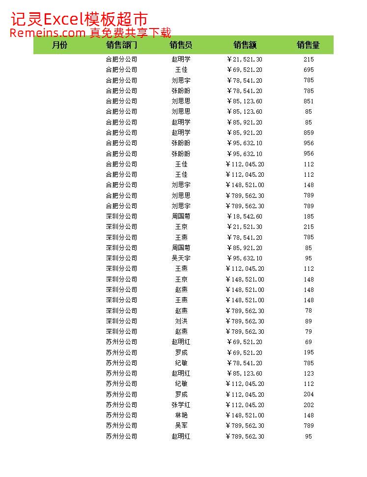 按升序查看各部门销售额.xlsx