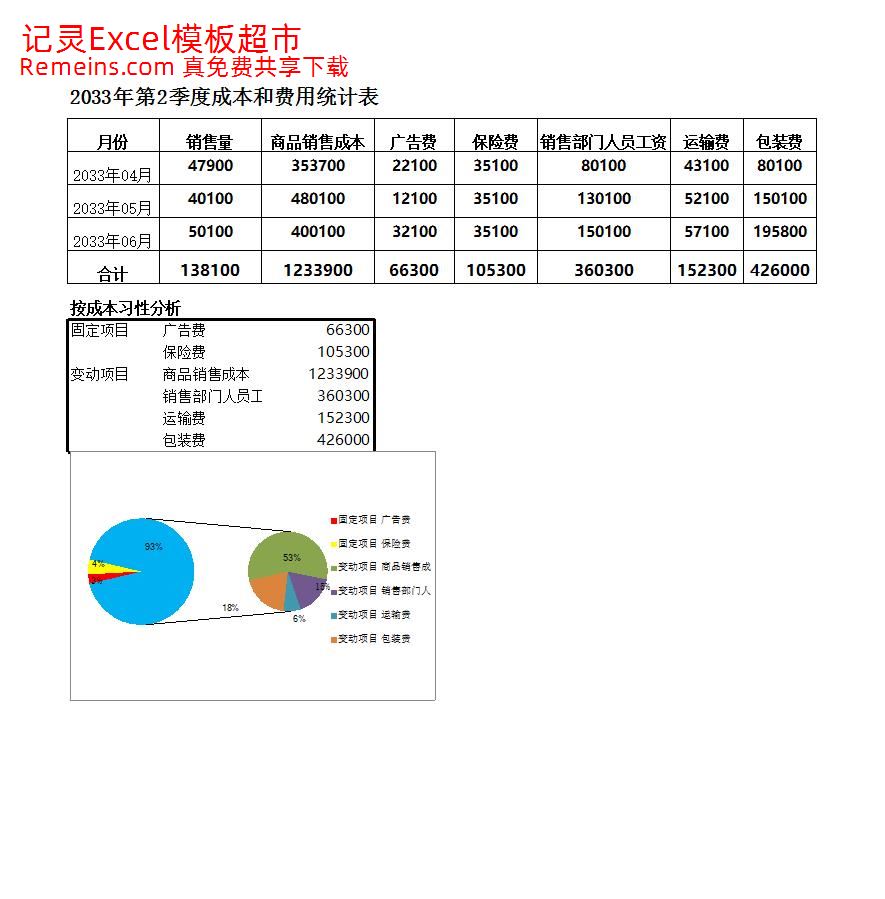 按成本性分析季度成本和费用.xlsx