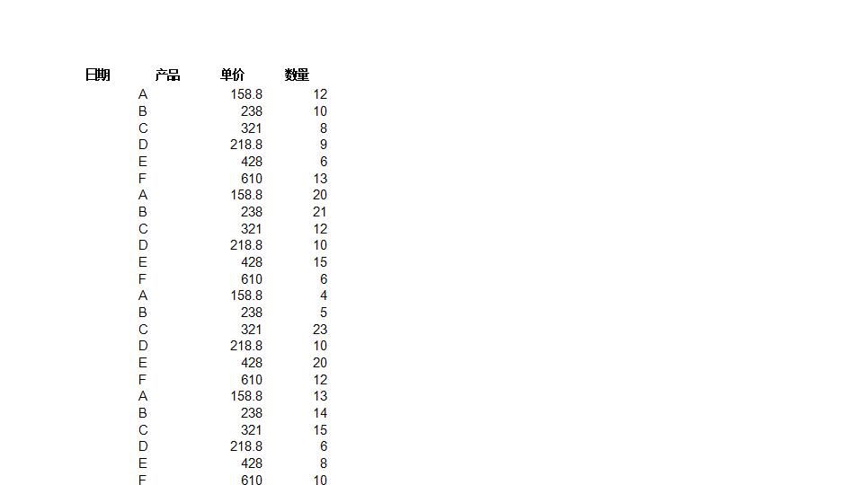 按日期分析销售排名.xlsx