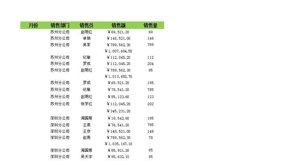 按月份和部门汇总销售额.xlsx