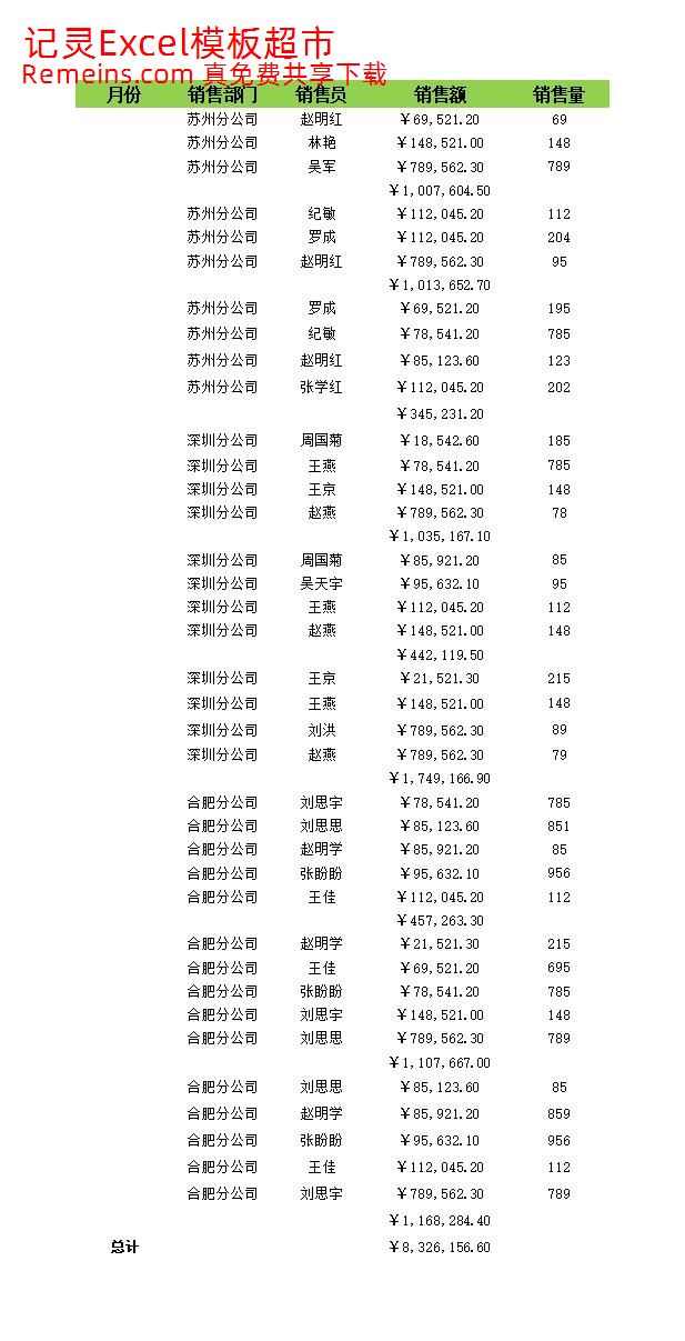 按月份和部门汇总销售额.xlsx