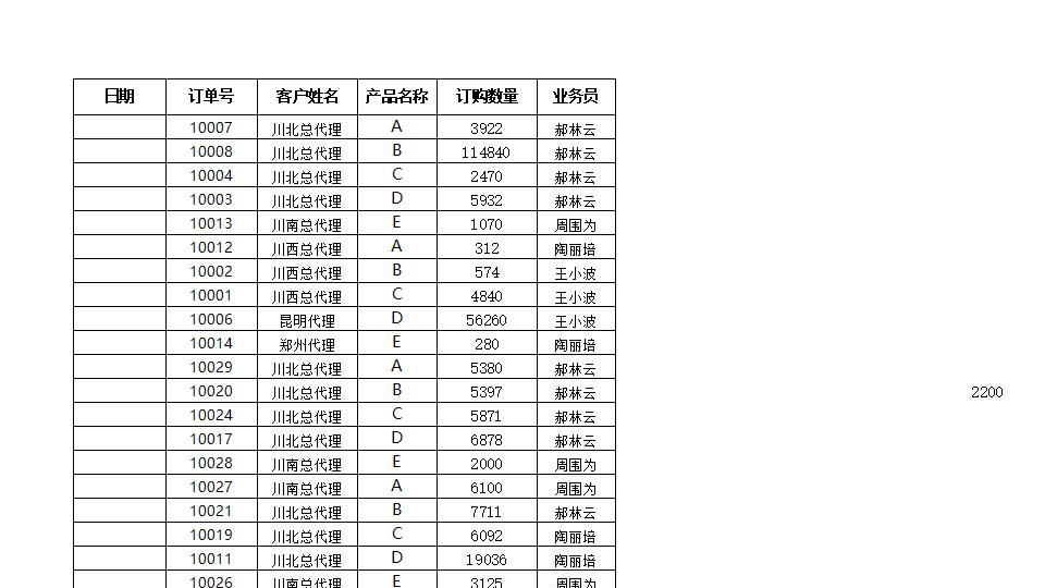 按销售员汇总订单数量.xlsx
