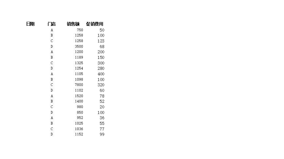 按门面分析销售效果.xlsx