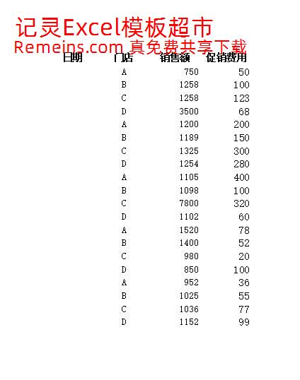 按门面分析销售效果.xlsx