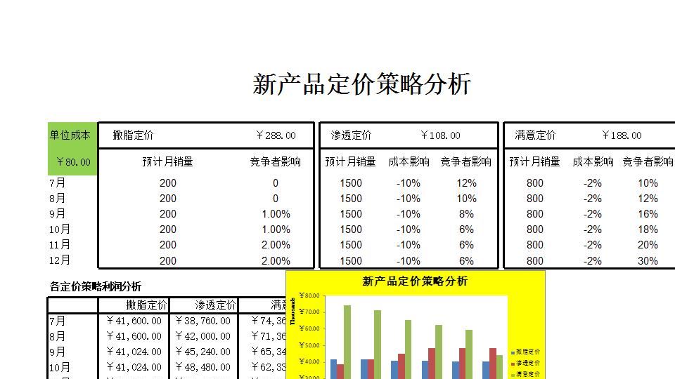 新产品定价策略分析.xlsx