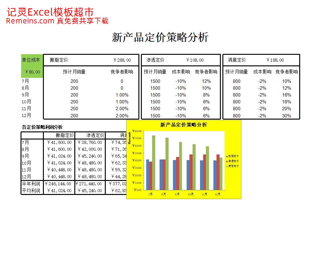 新产品定价策略分析.xlsx