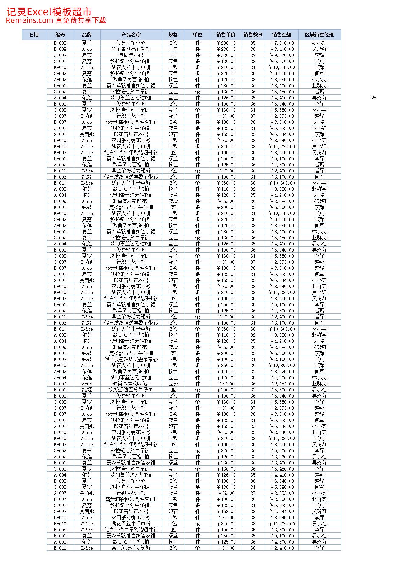 日销售收入变动趋势分析.xlsx