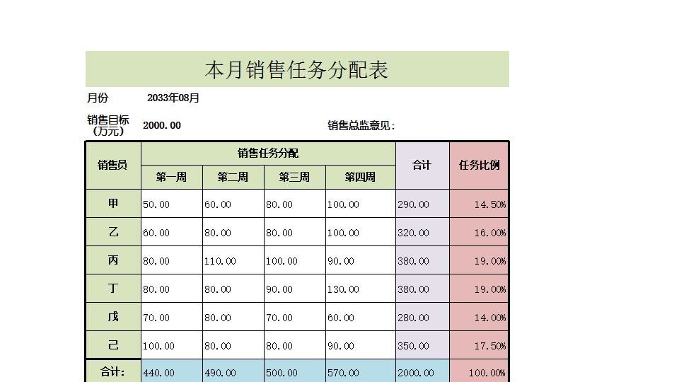 本月销售任务分配表.xlsx
