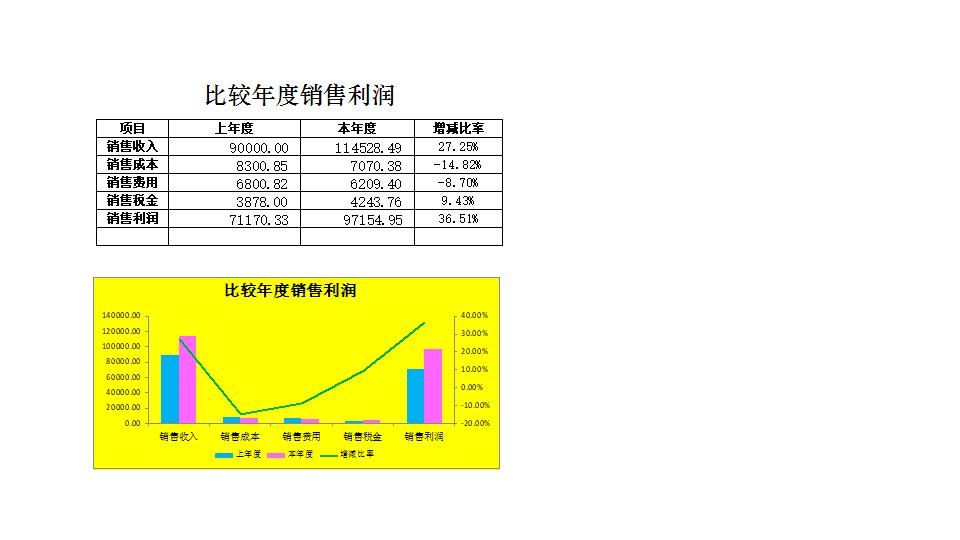 比较年度销售利润.xlsx