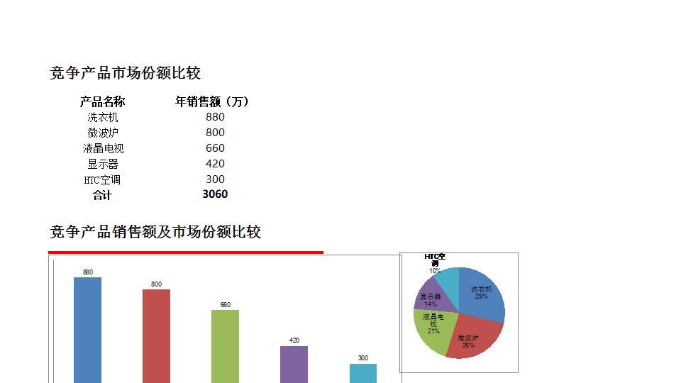 比较竞争产品市场份额.xlsx