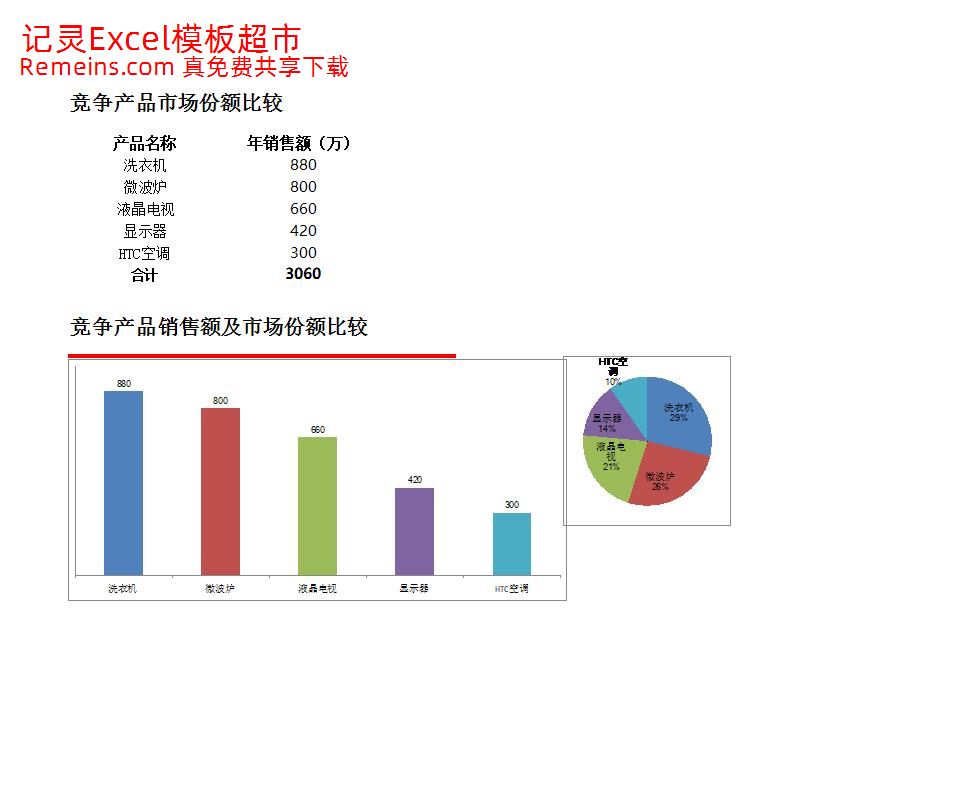 比较竞争产品市场份额.xlsx