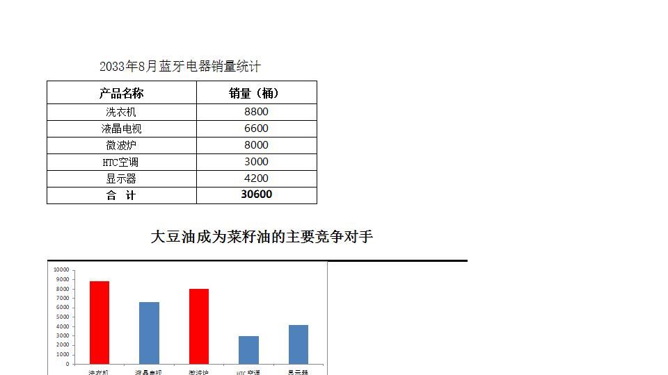 比较竞争产品销量.xlsx