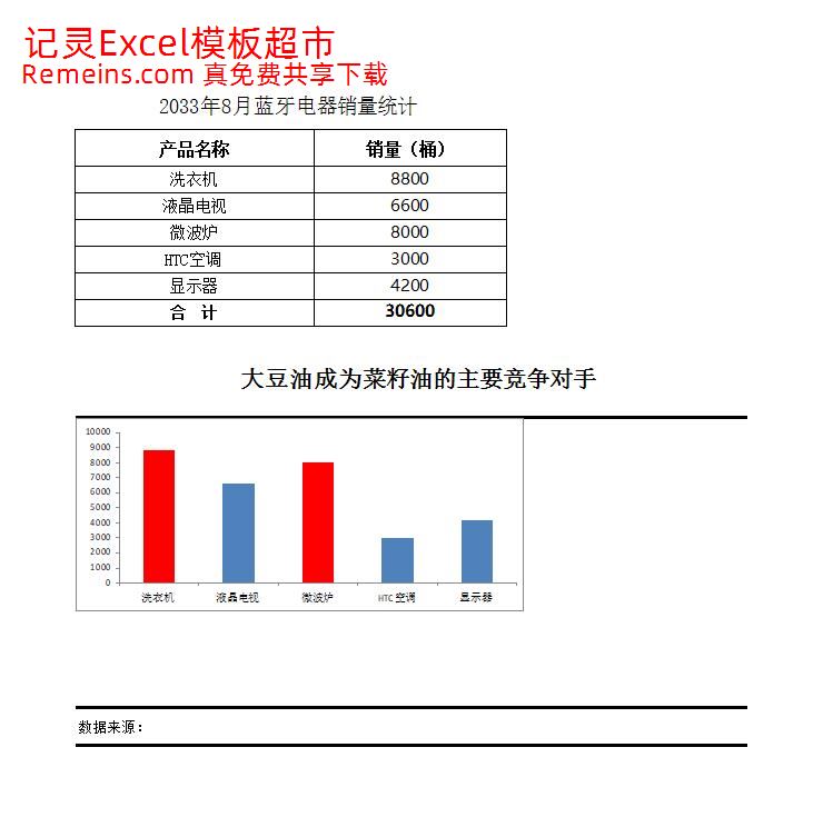 比较竞争产品销量.xlsx