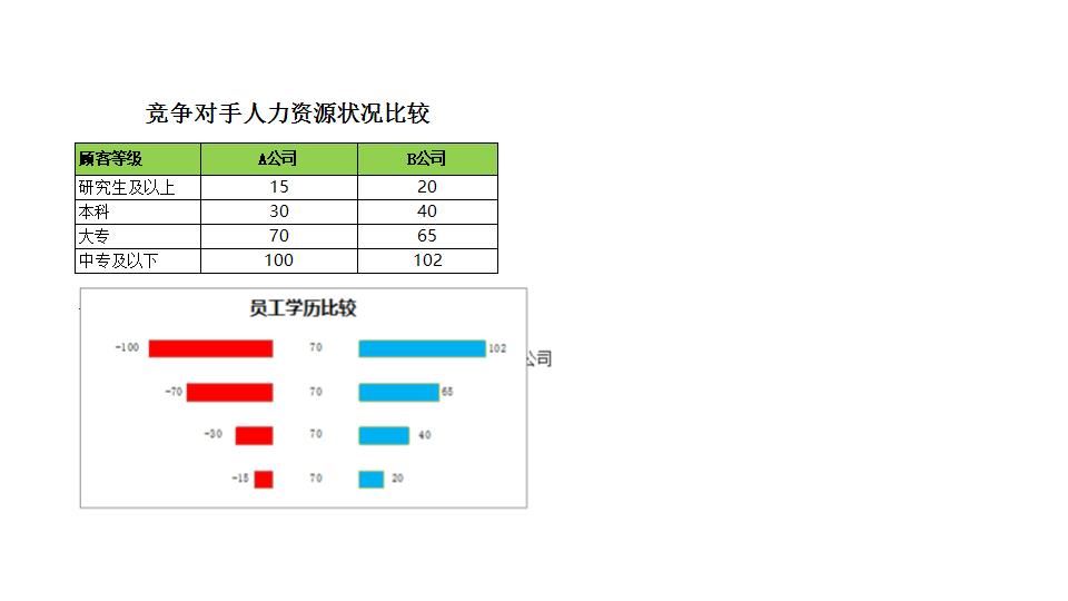 比较竞争对手人力资源状况.xlsx