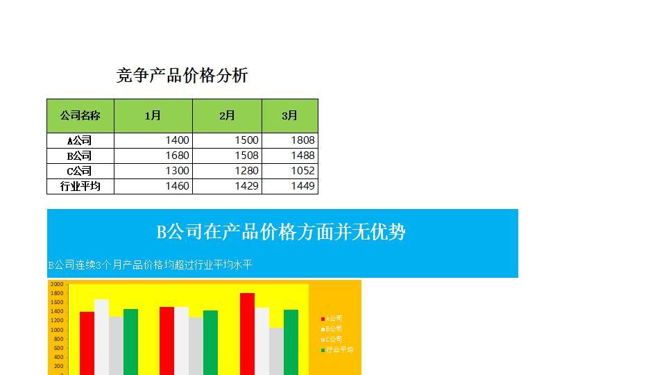 竞争对手价格分析.xlsx