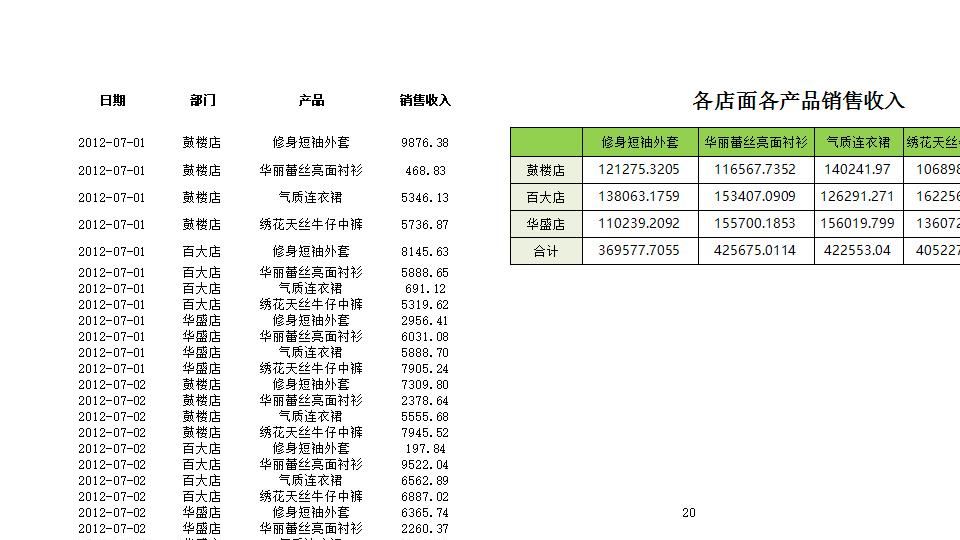统计各店面各产品销售收入.xlsx