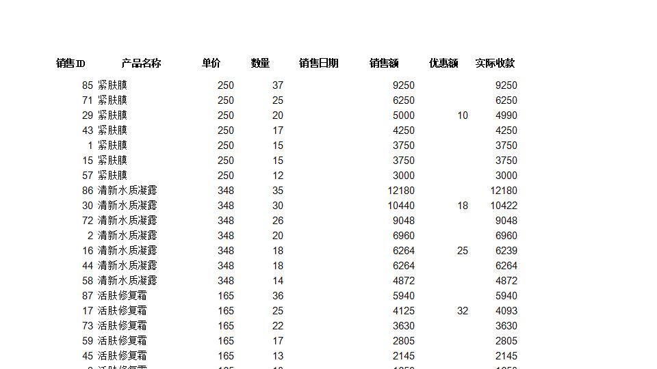 自定义排序销售记录.xlsx