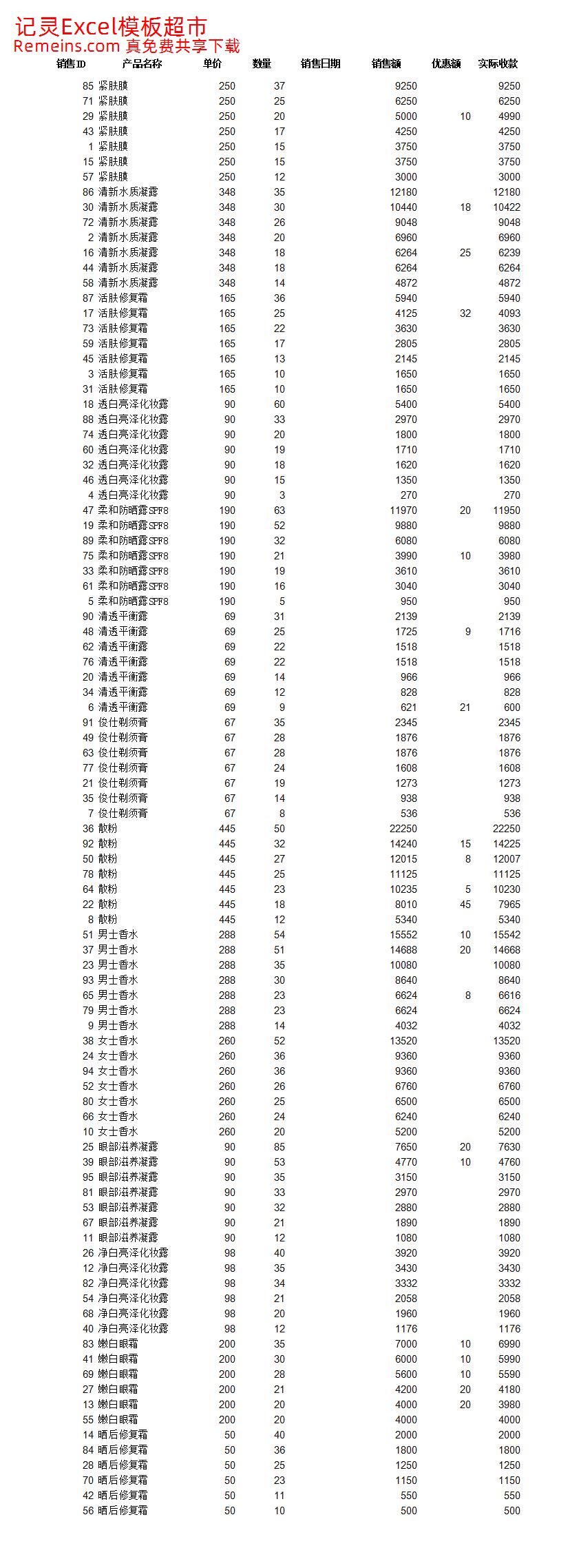 自定义排序销售记录.xlsx