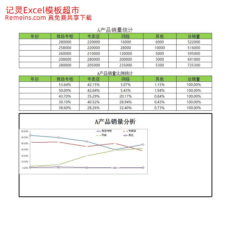 营销渠道分析.xlsx
