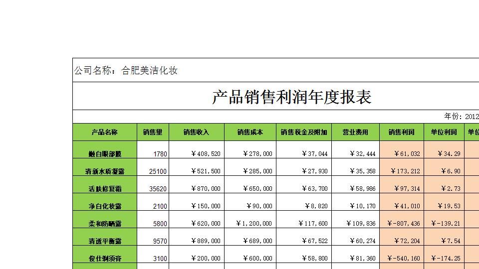 销售利润年度报表.xlsx