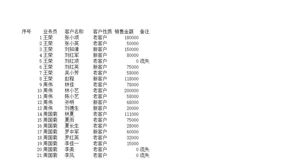 销售员业绩增减变动报表.xlsx