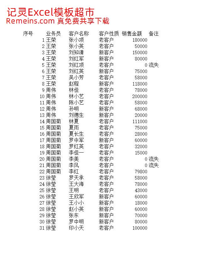 销售员业绩增减变动报表.xlsx