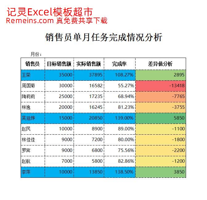 销售员单月任务完成情况分析.xlsx