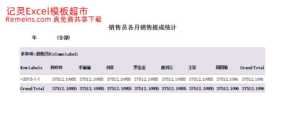 销售员各月销售提成计算.xlsx