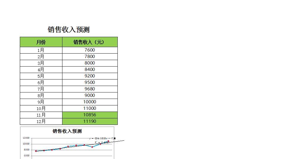 销售收入预测.xlsx
