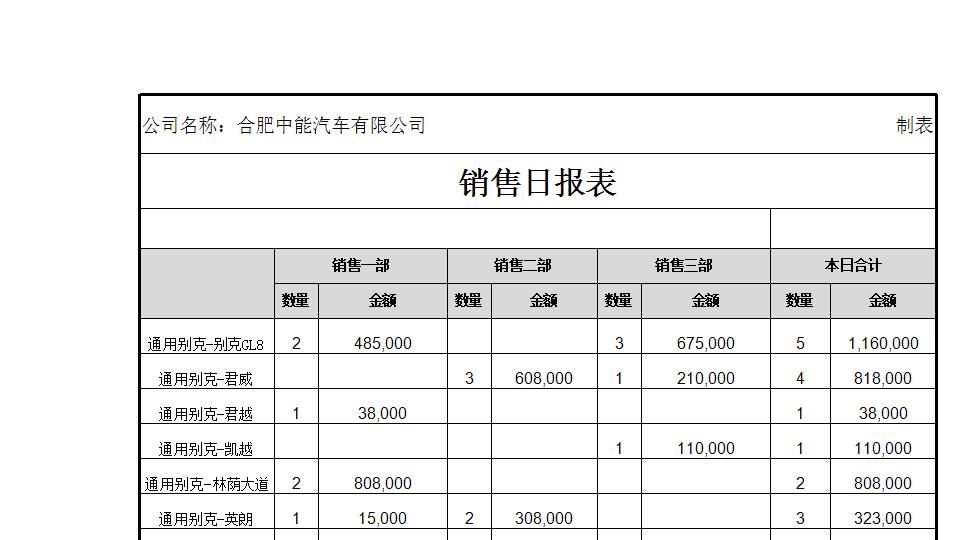 销售日报表.xlsx