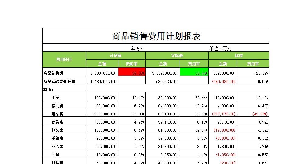 销售费用计划报表.xlsx