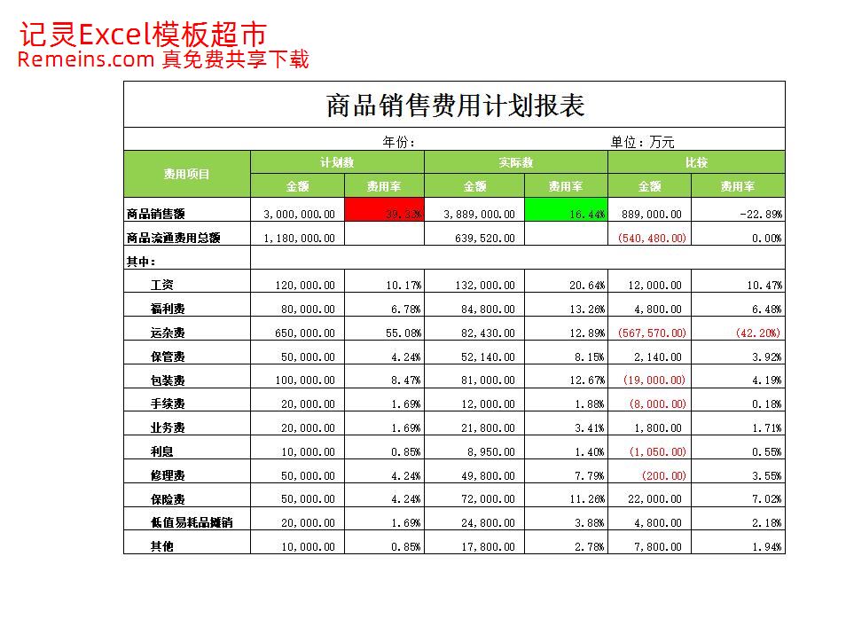 销售费用计划报表.xlsx