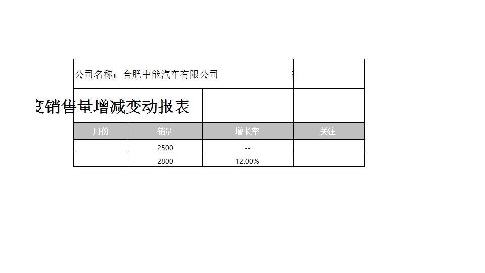 销售量增减变动报表.xlsx