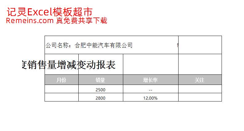 销售量增减变动报表.xlsx
